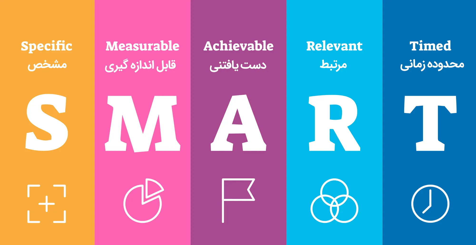 هدف‌گذاری اسمارت
