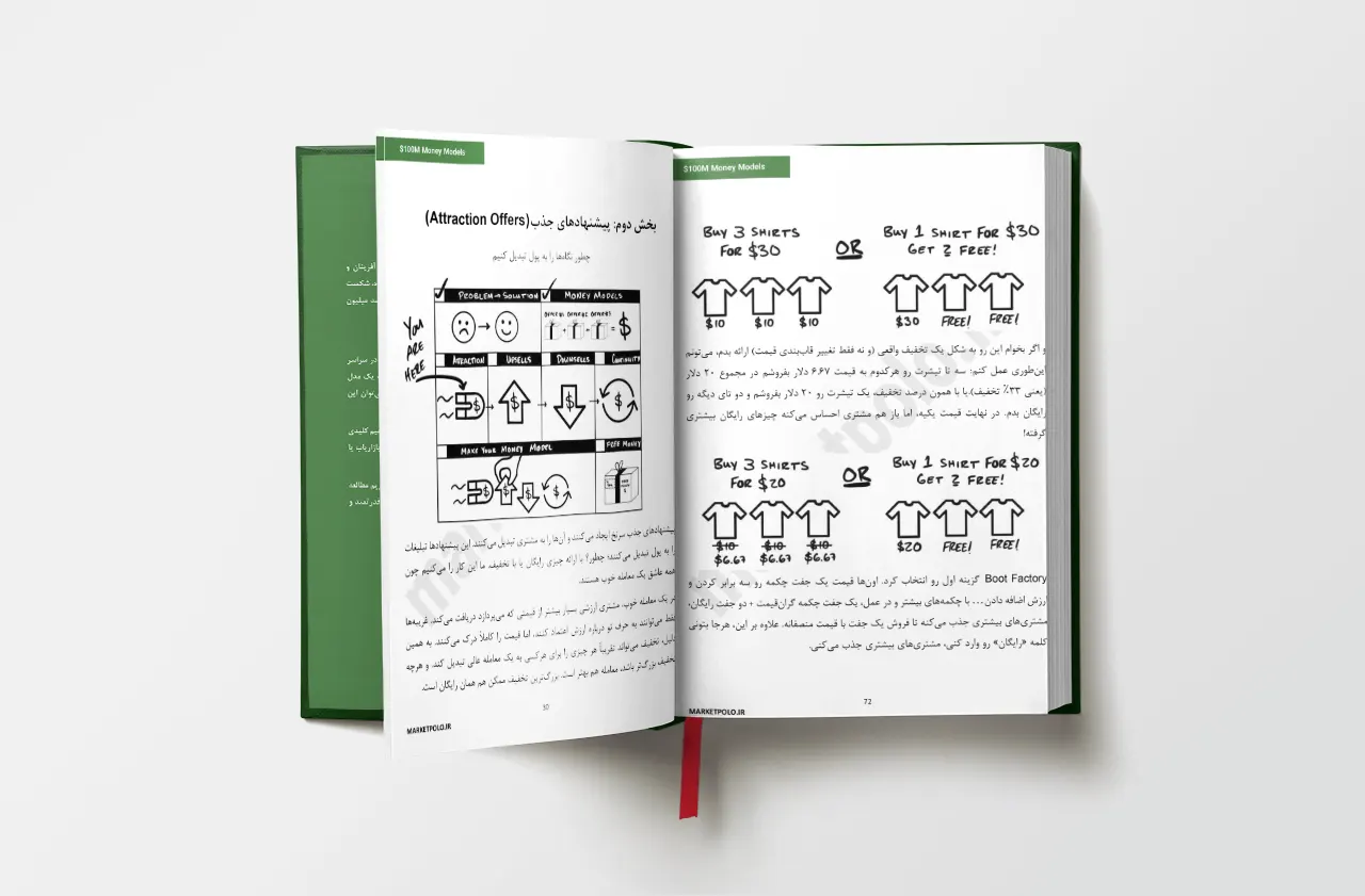 ترجمه فارسی کتاب $100M Money Models