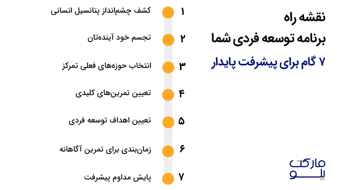 نقشه راه توسعه فردی