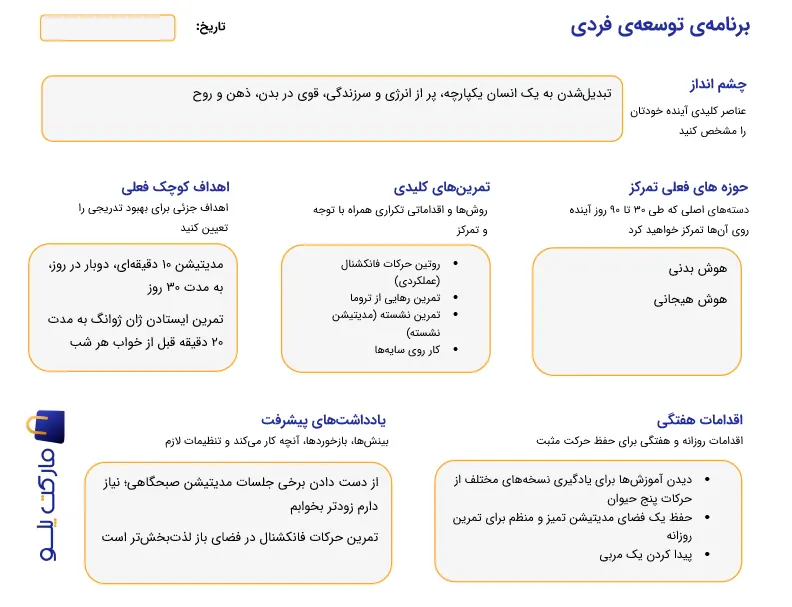 الگوی برنامه توسعه فردی