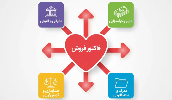 کاربرد فاکتور فروش