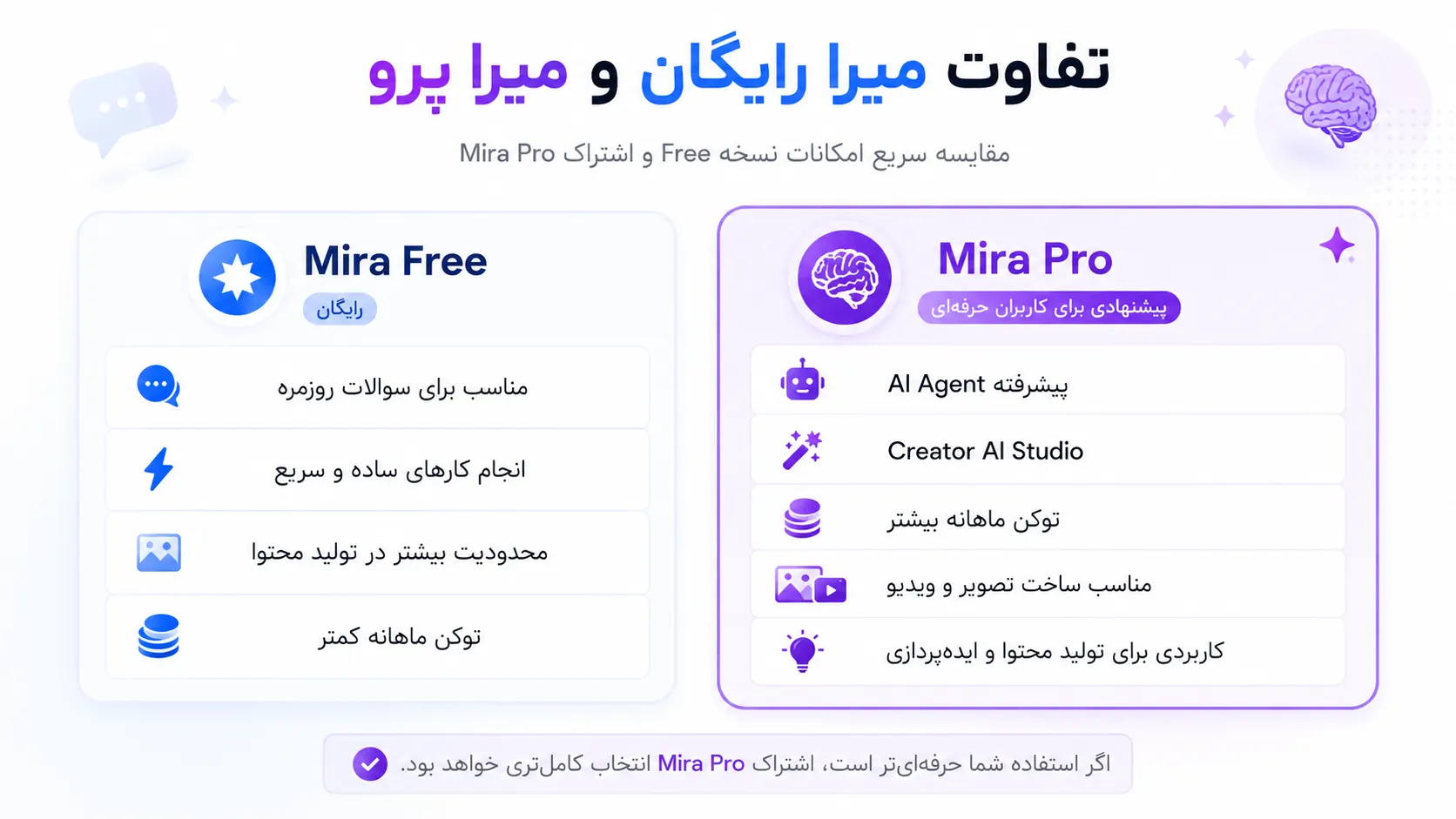 خرید اشتراک میرا پرو mira pro