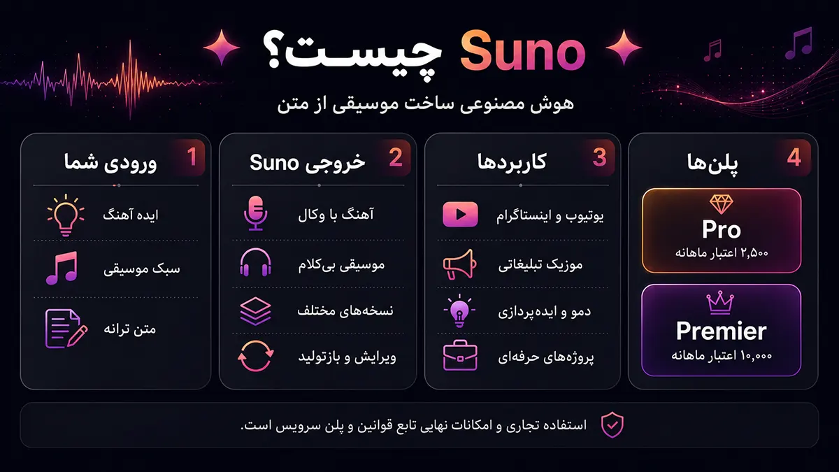 Suno چیست و چرا اشتراک Suno بخریم؟
