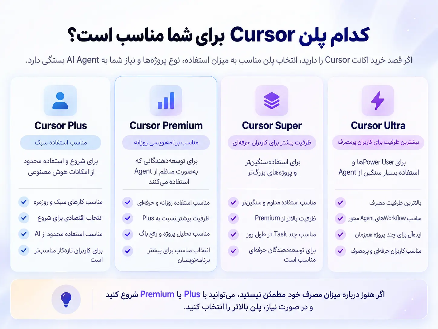 کدام پلن Cursor برای شما مناسب است؟