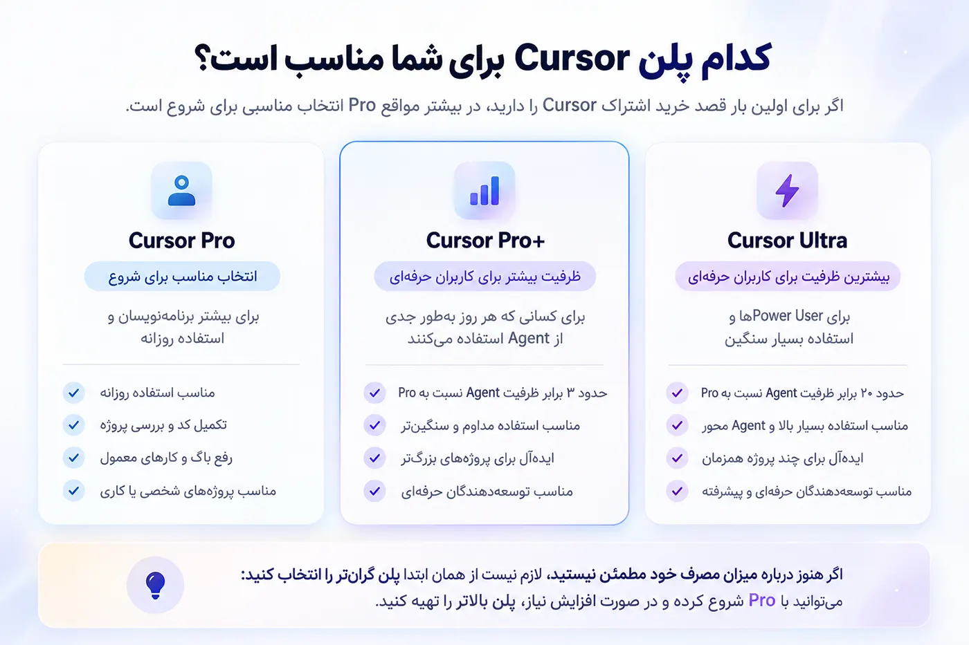 کدام پلن Cursor برای شما مناسب است؟