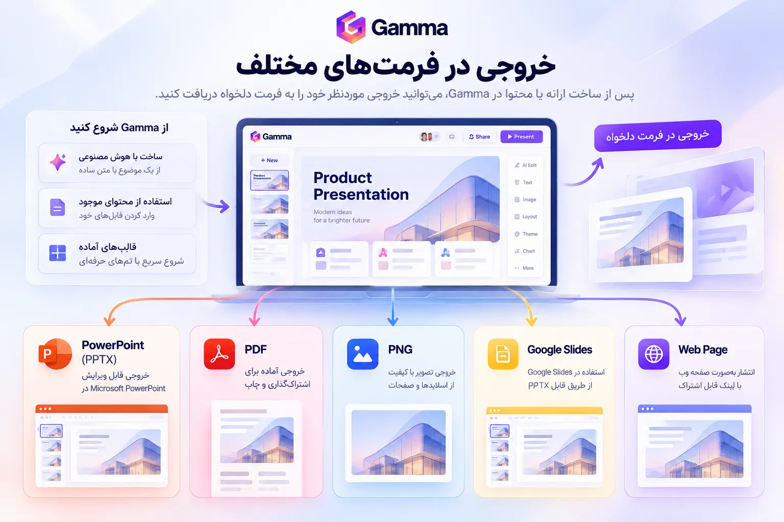 آیا Gamma از PowerPoint پشتیبانی میکند؟