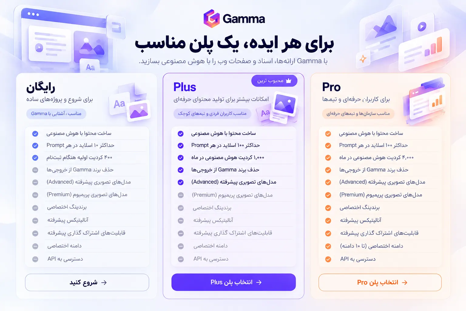 مقایسه Gamma Plus و Pro