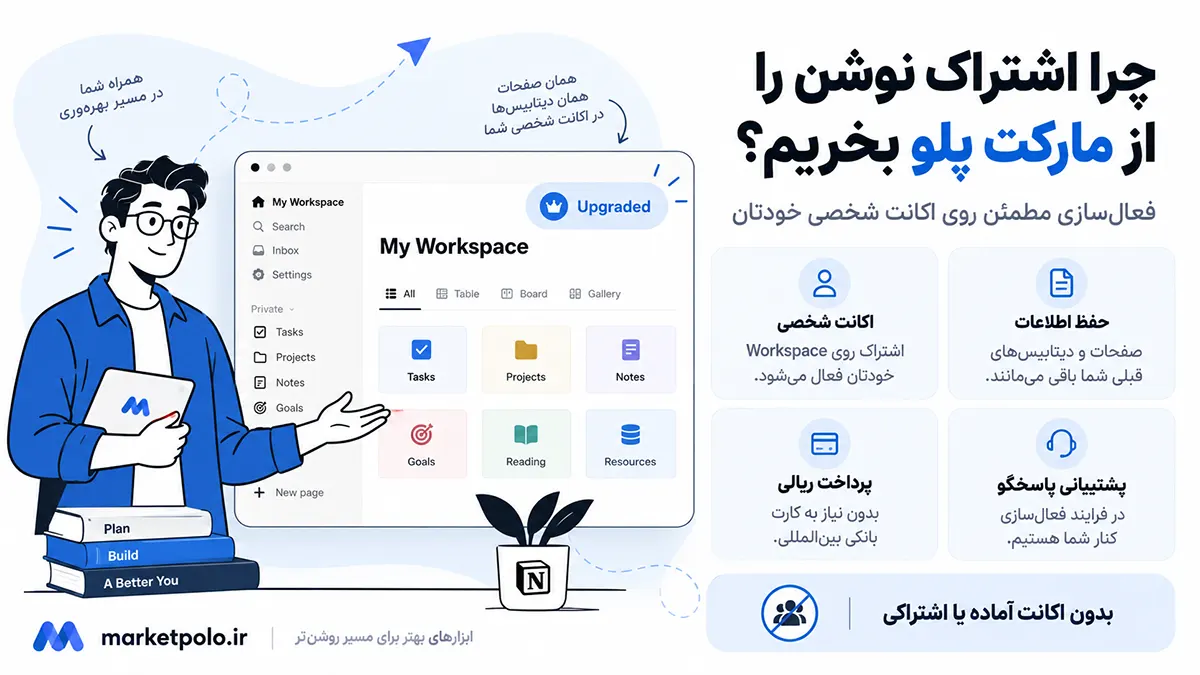 خرید اکانت Notion از مارکت پلو