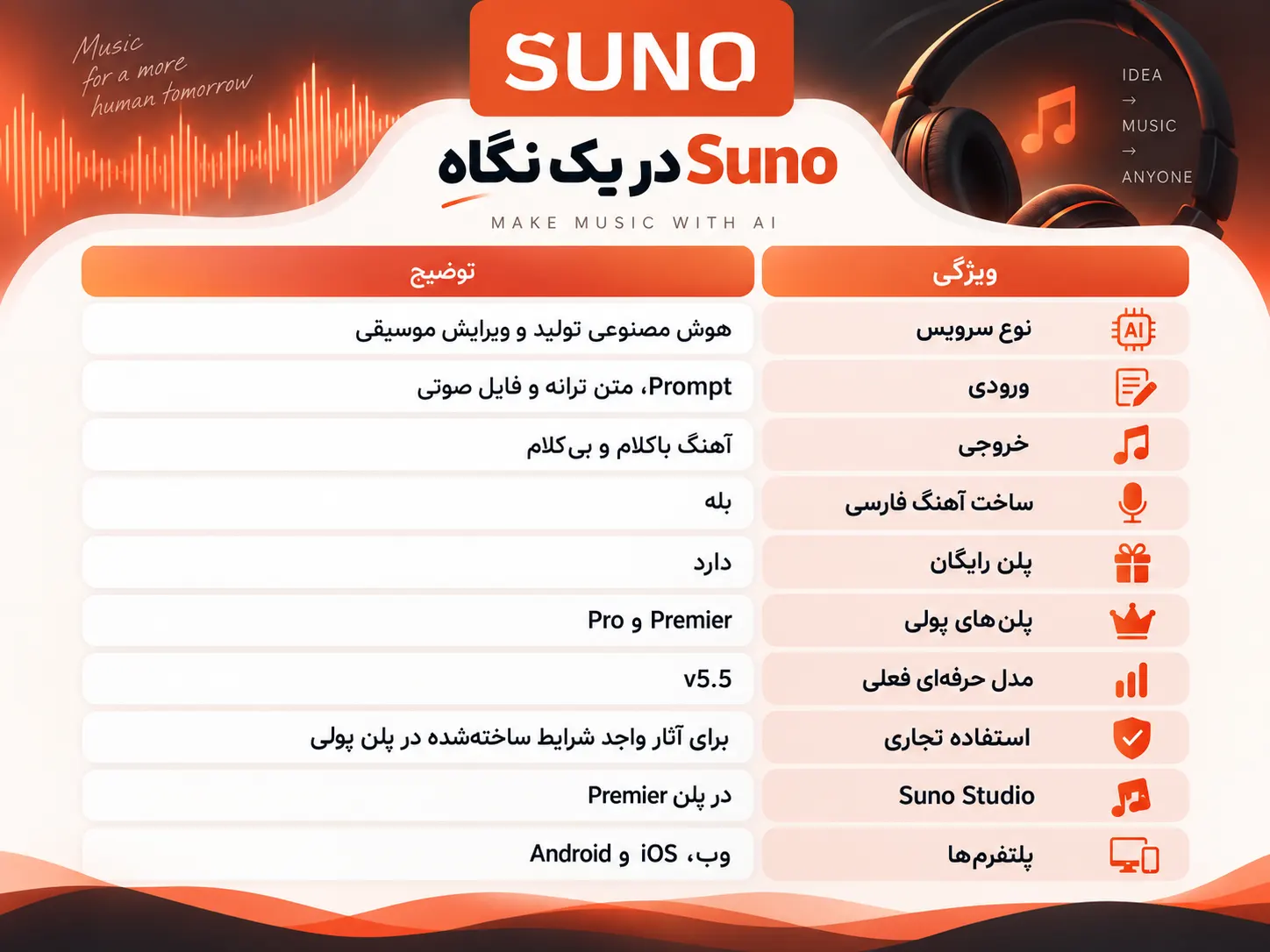 suno چیست ؟