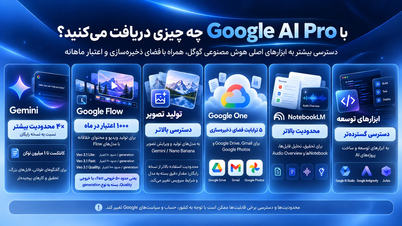 خرید Google AI Pro 18 ماهه